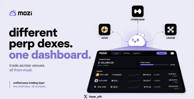 A promotional image for the cryptocurrency platform 'mozi' shows a dashboard interface with the tagline 'different perp dexes. one dashboard.' alongside logos for Aster, Hyperliquid, and Lighter.