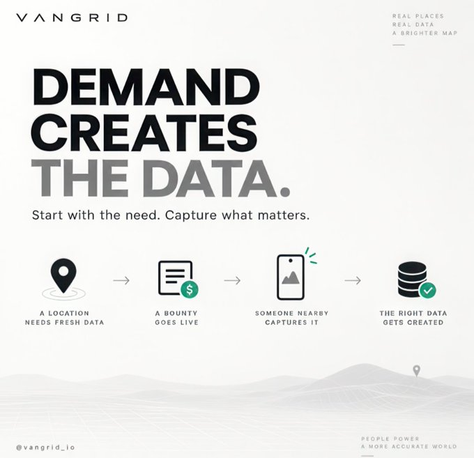A graphic for "VANGRID" declares "DEMAND CREATES THE DATA" with a four-step infographic illustrating how location needs data, bounties go live, someone captures it, and the right data gets created.