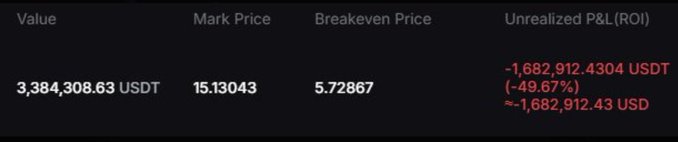 The image shows a page displaying a bar graph with bars representing different values, including Bitcoin prices and break even prices for a certain cryptocurrency. The colors used are black and grey. On this image, there's also a caption that says "Short $LAB from 5.7 and the ending of losing nearly 2 million bucks With the current price near 20$, probably cursed already". This text seems to be related to Bitcoin values and offers a glimpse into how certain cryptocurrencies can be valuable or lose significant worth over time.