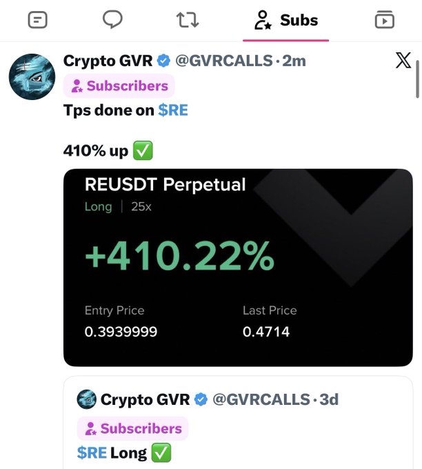 A screenshot of a tweet from "Crypto GVR" (@GVRCALLS) showing a REUSDT Perpetual long trade with 25x leverage that gained +410.22%, with an entry price of 0.3939999 and last price of 0.4714, illustrating his successful $RE trade call for subscribers.