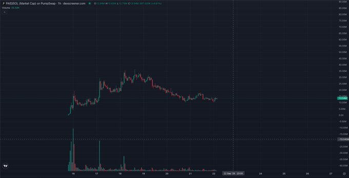 A TradingView candlestick chart showing 'PAWSOS_Market Cap' on PumpSwap, displaying price movements and trading volume on a dark background.