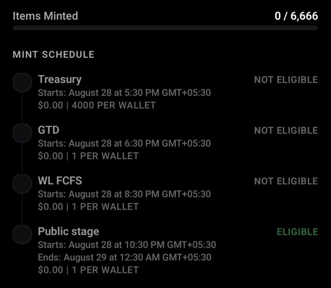 A mint schedule for what appears to be a Cashmere Labs NFT drop, showing 0 out of 6,666 items minted, with the Treasury phase allocating 4,000 per wallet (now marked "NOT ELIGIBLE"), along with GTD, WL FCFS, and Public stage phases—visually supporting the post's explanation that the large 4,000-item treasury allocation is intended for future operations rather than unfair distribution.