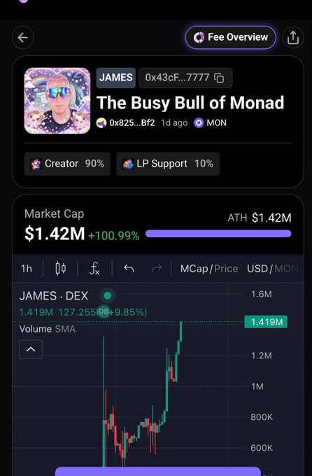 Mobile app screen titled 'The Busy Bull of Monad' for token JAMES (0x43cF...7777), showing a market cap of $1.42M (+100.99%), a trading chart, and a 90%/10% Creator/LP Support fee split.
