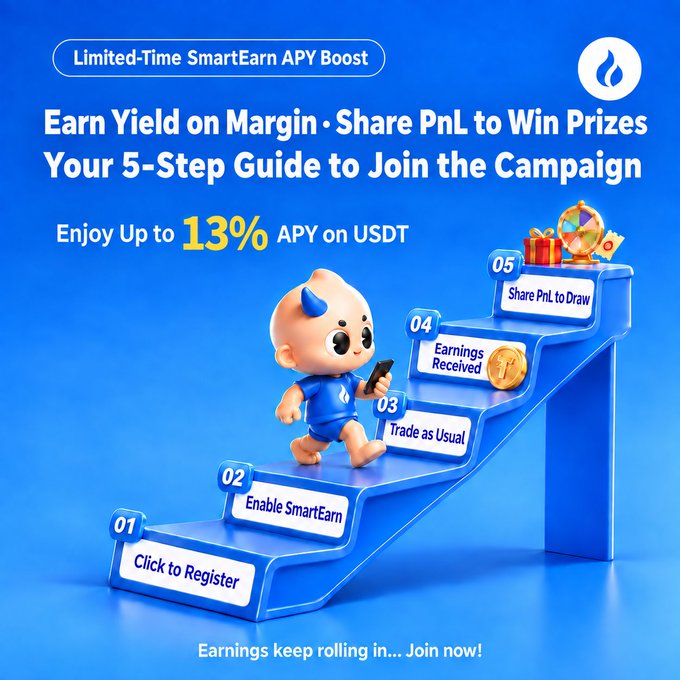 A promotional graphic for HTX's SmartEarn campaign features a blue staircase mascot guiding users through five steps—Click to Register, Enable SmartEarn, Trade as Usual, Earnings Received, and Share PnL to Draw—highlighting a limited-time APY boost of up to 13% on USDT.