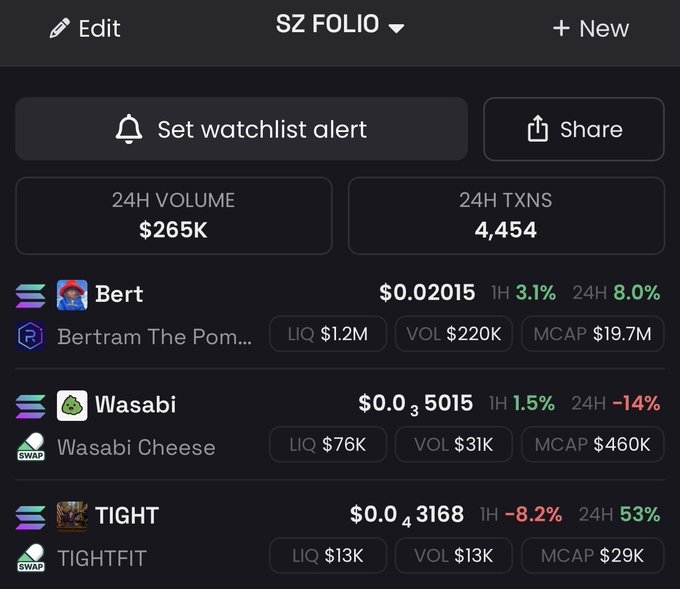 A cryptocurrency portfolio interface titled 'SZ FOLIO' showing 24H Volume of $265K and 4,454 transactions, with tokens listed including 'Bert' at $0.02015 (+3.1% 1H, 8.0% 24H), 'Wasabi' at $0.035015 (-14% 24H), and 'TIGHT' at $0.043168 (+53% 24H).