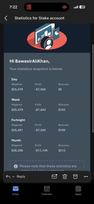 The image shows a Stake.com statistics dashboard for user "BawasirAliKhan," displaying wagering and loss data showing roughly $25,479 wagered with a $7,945 loss for the day, and $38,296 wagered with an $11,149 loss for the month. This screenshot visually supports the post's claim of substantial wagering and losses, while highlighting the user's complaint about not receiving rewards or bonuses from their referrer.