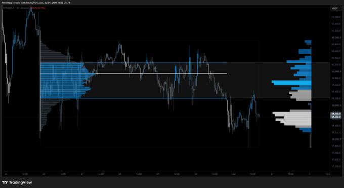 A dark-themed TradingView chart for Ym with TradingPerson indicators showing price action, volume profile, and horizontal levels.