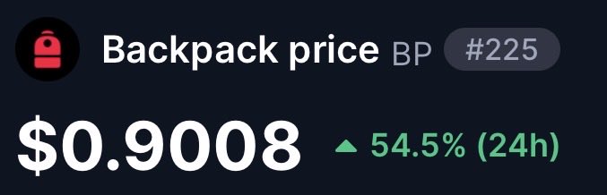 A cryptocurrency price card showing 'Backpack price BP #225' at $0.9008 with a 54.5% increase in the last 24 hours.
