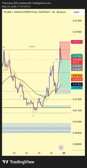 ursi chart with red, orange and green lines representing price movements against a beige background.
