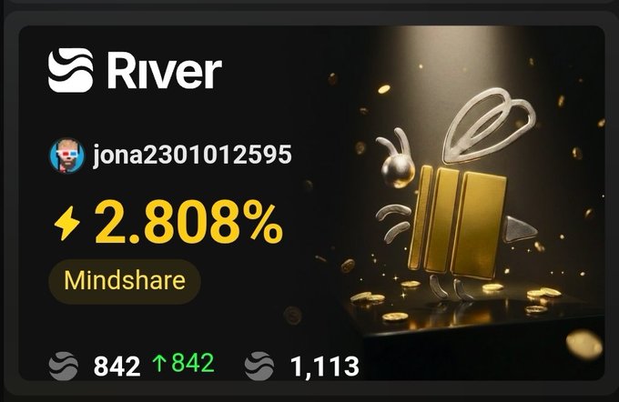 A dark dashboard card displaying the "River" logo, user "jona2301012595", a "2.808% Mindshare" metric, and a 3D golden bee illustration.