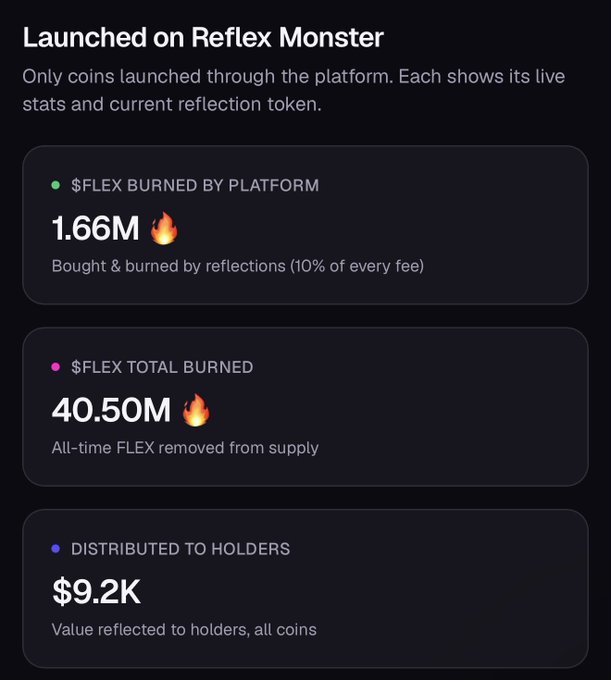 A dark-themed dashboard interface titled 'Launched on Reflex Monster' displays three statistics: '$FLEX BURNED BY PLATFORM 1.66M', '$FLEX TOTAL BURNED 40.50M', and 'DISTRIBUTED TO HOLDERS $9.2K'.