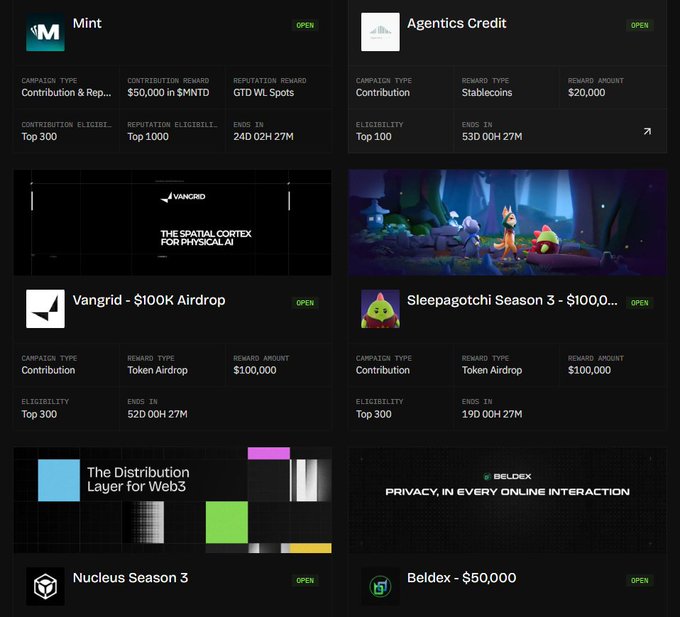 A dark-themed dashboard displaying various open crypto campaigns including Mint, Agentics Credit, Vangrid ($100K Airdrop), Sleepagotchi Season 3, Nucleus Season 3, and Beldex ($50,000).