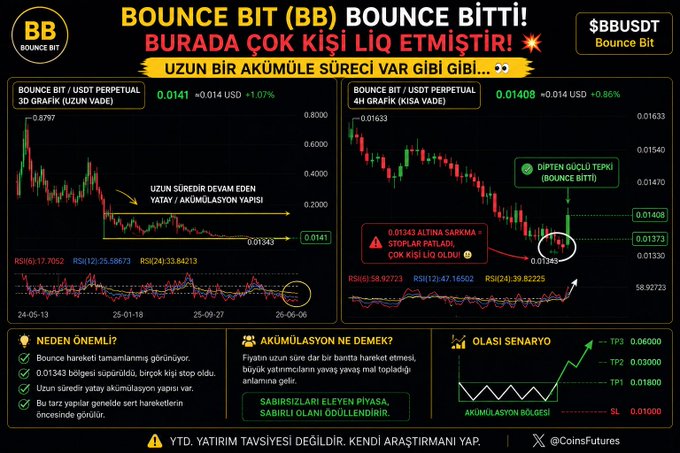 A Turkish-language financial chart analyzing the cryptocurrency BOUNCE BIT (BB) against USDT, showing accumulation phases, RSI indicators, and potential price scenarios.