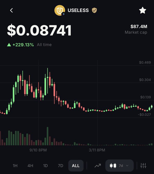 USELESS cryptocurrency chart showing price at $0.08741 with +229.13% all-time gain and $87.4M market cap on the ALL timeframe.