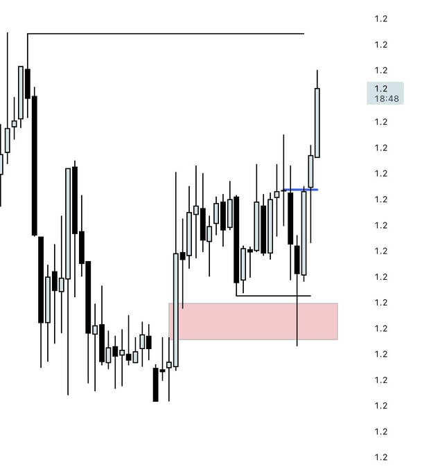 The image shows a chart with black and white lines representing stock market trends, likely for Bitcoin or another cryptocurrency. The chart displays various price points over time, indicating fluctuations in value. The caption below the chart reads "€€€€€€€€€€€€€€€€€€€€€€€€€€€€€€€