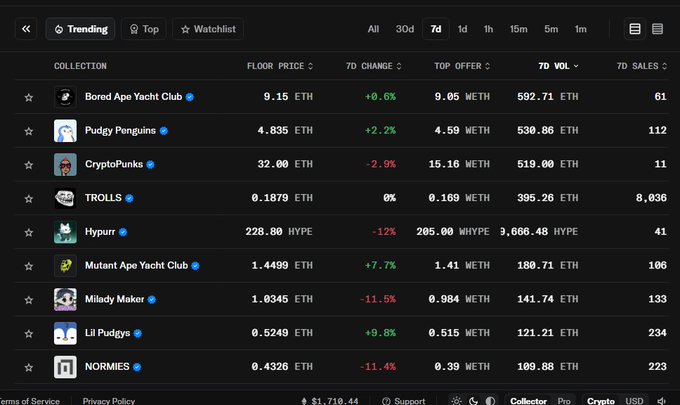 The image features a spreadsheet displaying a series of cryptocurrency prices and market trends. There are numerous crypto symbols across different columns, includingETH, NFTs, and $TROLL. The data includes daily price information for various cryptocurrencies, such asETH, NFTs, and TROLL. Furthermore, there is a chart that shows the change in cryptocurrency prices over time. One of the most intriguing aspects of this image is its connection to an online post where people discuss Bitcoin trading strategies and market trends. The focus on the spreadsheet's contents and their relationship to the post makes it clear that the viewer is interested in understanding how the cryptocurrency market works and potential investment opportunities.