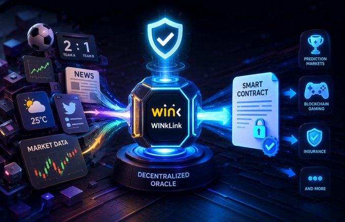 This image visually represents WINkLink, a decentralized oracle that connects real-world data, such as market data, news, weather, and sports scores, to smart contracts for uses like prediction markets, blockchain gaming, and insurance. The WINkLink logo is prominently displayed in the center, bridging the gap between the diverse data inputs and the smart contract outputs.