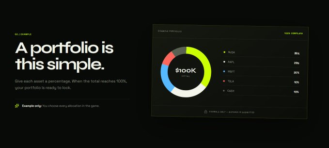A digital interface design with text 'A portfolio is this simple.' showing a $100K donut chart allocation with NVDA 35%, AAPL 25%, MSFT 20%, TSLA 10%, and CASH 10%.