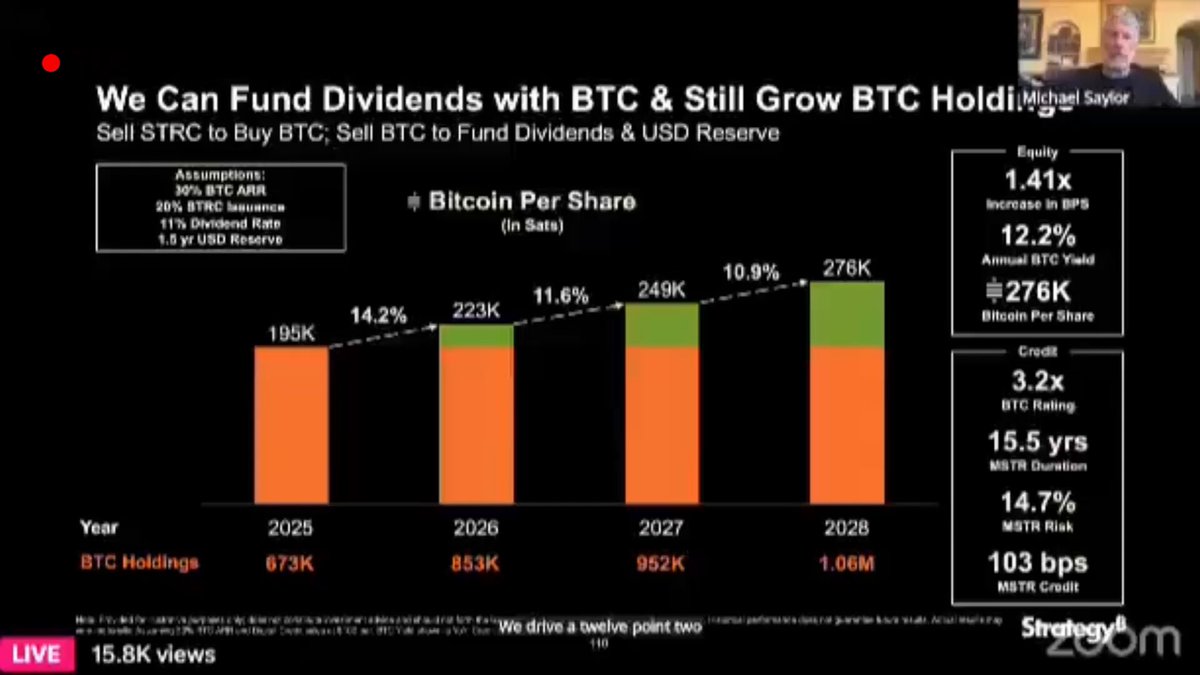 The image displays a slide from a presentation featuring an explanation of strategy involving Bitcoin, with the title "MICHAEL SAYLOR ANNOUNCED STRATEGY WILL SOON BUY OVER $14,000,000,000 WORTH OF BITCOIN". The content suggests that this strategy is focused on buying Bitcoins at market price to fund all future obligations. The slide also includes a bar graph illustrating Bitcoin values over time and the cost of Bitcoin relative to other assets. Another bar graph displays the amount of Bitcoin held in different buckets by individuals, with some holding more than others, indicating varying levels of investment in this cryptocurrency.