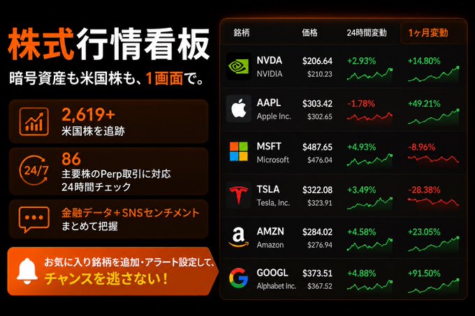 A Japanese-language stock market dashboard titled '株式 行情看板' displaying prices for NVDA, AAPL, MSFT, TSLA, AMZN, and GOOGL with 24-hour and 1-month percentage changes.