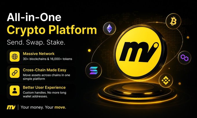 A promotional graphic for Moove featuring a central yellow "M" logo surrounded by floating crypto icons (BTC, ETH, BNB, SOL), advertising it as an "All-in-One Crypto Platform" supporting "30+ blockchains & 16,000+ tokens" with features for sending, swapping, staking, and custom handles. The tagline reads "Your money. Your move," visually reinforcing the post's claim that Moove combines wallet, bridging, and swapping functions into a single platform.