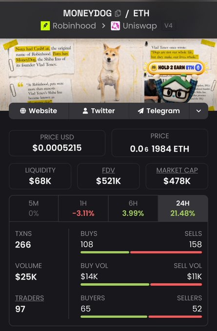 A cryptocurrency tracking screen for MONEYDOG/ETH on Robinhood and Uniswap V4, showing a price of $0.0005215 (0.6 1984 ETH), market cap of $478K, 24H change of 21.48%, with 97 traders and memecoin Shiba Inu imagery.