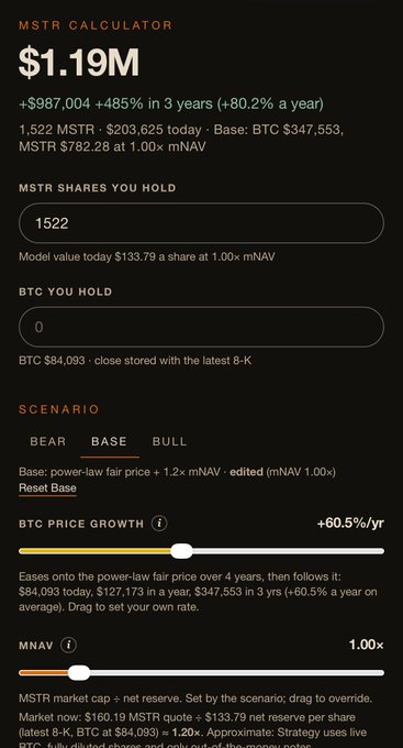 An MSTR Calculator screen showing a projected value of $1.19M (+485% in 3 years) with 1522 MSTR shares and BTC price growth set at +60.5%/yr.