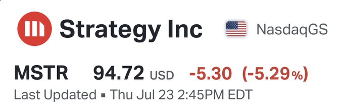 The image shows a stock ticker for Strategy Inc (MSTR) on NasdaqGS, trading at $94.72 USD, down $5.30 (-5.29%) as of Thursday, July 23 at 2:45 PM EDT. The image contradicts the post's claim that MSTR is currently at $95 and "very cheap"—while the price is indeed near $95, the stock is actively declining sharply with a significant daily loss, suggesting the post overlooks the negative price action occurring in real time.