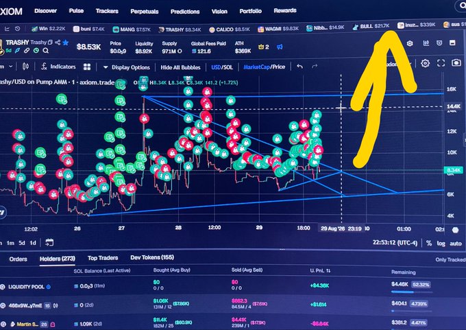 An Axiom cryptocurrency trading chart showing the TRASHY/USD pair on the pump.AMM exchange with various buy/sell indicators, currently valued around $8.53K with a yellow arrow drawn pointing upward.