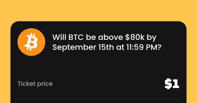 A prediction market ticket on a black and yellow background featuring the Bitcoin logo, asking 'Will BTC be above $80k by September 15th at 11:59 PM?' with a '$1' ticket price.