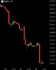 A financial candlestick chart for 'GNSUSDT' showing a steep downward price trend over time.