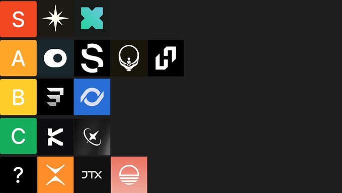 A tier list graphic with colored ranking rows (S, A, B, C, ?) displaying various crypto/web3 project logos.