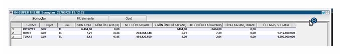 The image shows a Turkish stock exchange (Borsa İstanbul/BIST) screening list titled "04-SÜPERTREND ND Sonuçları" (Supertrend ND Results) dated 22/05/26 19:12:22, displaying three stocks—RPFGYF (Gün, TL, 6,464.00), HRKET (Gün, TL, 2.91), and TUKAS (Gün, TL, 2.13)—with their Supertrend indicators showing sell signals and notable net debt figures exceeding 294 million TL. This corresponds to the accompanying post's "Süpertrend" scanning list highlighting tickers #rpfgyf1, #hrket, and #tukas for technical analysis screening.