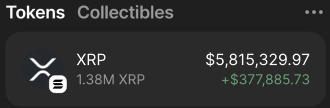 A screenshot from a crypto wallet displays a Tokens/Collectibles tab showing an XRP holding of 1.38M XRP valued at $5,815,329.97, up $377,885.73 in green, supporting the post's giveaway promotion and demonstrating the poster's significant XRP wealth to lend credibility to the $10,000 XRP giveaway contest.