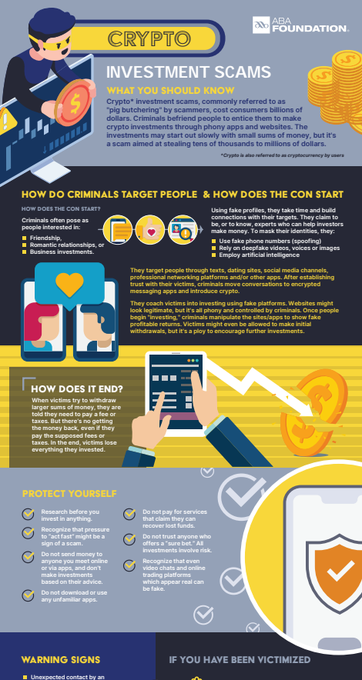 An ABA Foundation infographic titled 'CRYPTO INVESTMENT SCAMS' explaining what crypto is, how criminals target people, and how to protect yourself.