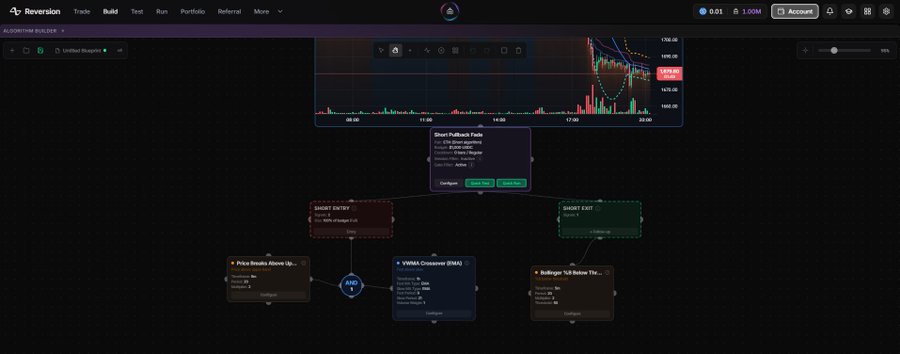 The image features a screenshot of a Hyperliquid trading terminal, where an AI agent can be used to manage trading strategies visually. The trading environment has multiple tabs showing various elements such as strategy development, backtesting with cross-validation, deployment to isolated wallets or live trading. There's also an option to let AI agents perform research and build trading strategies for the user.
