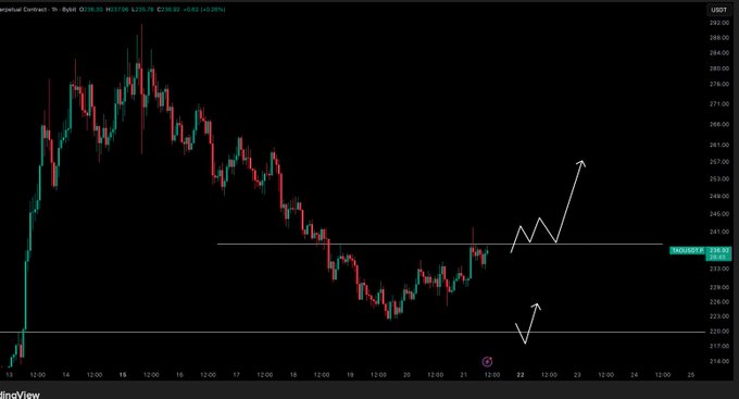 $BTC - Bitcoin  <a> update these are my trading triggers for entry</a>, $USDC - Dollar<a>, <a>dollar</a>, and <a>bitcoin</a>, <a>BTC-USD</a>.