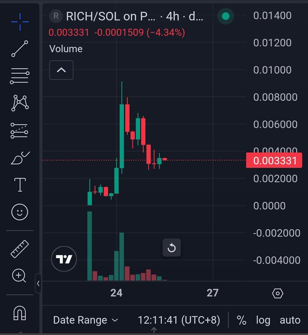 ursa trading app's stock chart displays a green and red line, with the green line indicating a positive trend and the red line showing a negative trend.