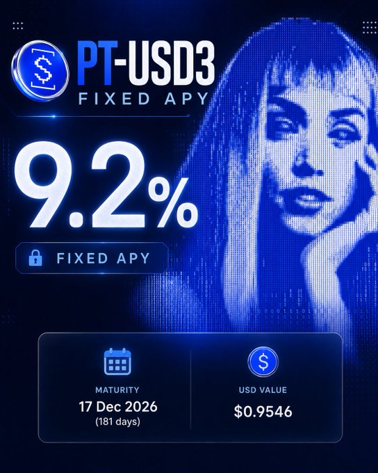 The image features a promotional poster for an app called PT-USD3 by a person named @Morpho, which has a blue background with a woman's face on it. The main focus of the poster is an advertisement for the fixed yield play called PT-USD3, offering 9.2% fixed APY compared to native variable yield at 8.16%. Another feature of this app is that it can be used as both a trading tool and a lending app, allowing users to invest their funds in PT-USD3 Fixed APY and borrow money with a fixed interest rate. The poster also displays the price details for this app at $2.74M (0.81M).