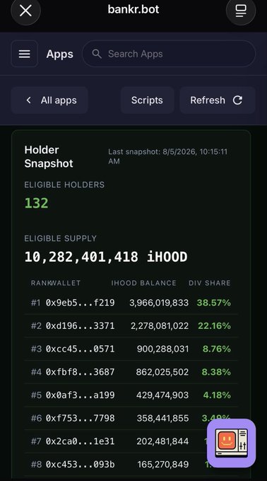 A mobile screenshot from bankr.bot showing an iHOOD Holder Snapshot with 132 eligible holders and an eligible supply of 10,282,401,418 iHOOD, alongside a leaderboard of the top wallet addresses ranked by iHOOD balance and dividend share (led by 0x9eb5...f219 with 3,966,019,833 iHOOD at 38.57%). The image directly visualizes the post's claim about the $iHOOD holder count, displaying the breakdown of top dividend-earning wallets.