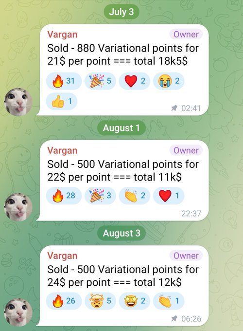 A screenshot of a Telegram chat showing "Vargan" (Owner) announcing three sequential sales of Variational points—880 points at $21 (July 3), 500 at $22 (August 1), and 500 at $24 (August 3)—visually confirming the rapid price appreciation referenced in the post, where points jumped $3 in just three days with potential for further upside toward a projected $30 if $VAR hits a $1B FDV.