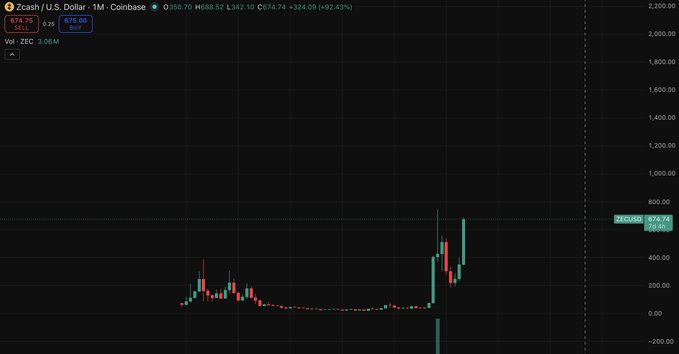 ursa-us dollar/continent-us dollar chart with red and green lines representing the value of the currency over time, set against a black background.