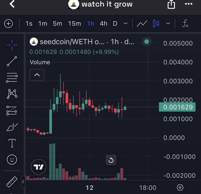 A TradingView chart titled "watch it grow" displays the SEEDCOIN/WETH pair on a 1-hour timeframe, currently at 0.001629 WETH (up 9.99%), with green and red candles showing a recent price spike followed by consolidation around the 0.0016 level. The image illustrates the post's message about exercising patience through a "vlad wallet spoof," as the chart shows a volatile but largely sideways price action after an initial pump.