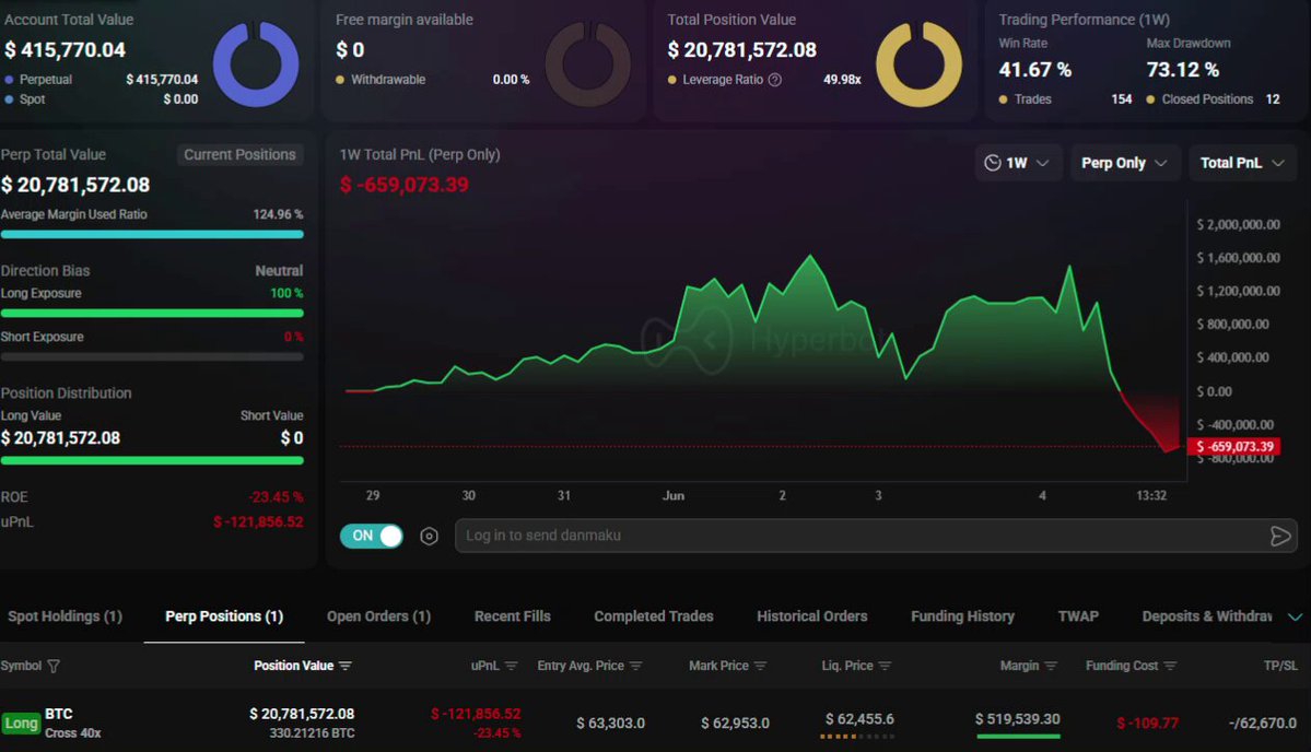The image shows a stock trading dashboard with various stock information displayed, including a chart of a major whale opening up its position for $20.8M worth of Bitcoin (BTC) at only 0.7% away from liquidation within hours. The stocks being monitored are bitcoin and forex. There is also an alert on the screen that says "Fraudulent transaction detected!" indicating unusual activity with one or more of these stocks.