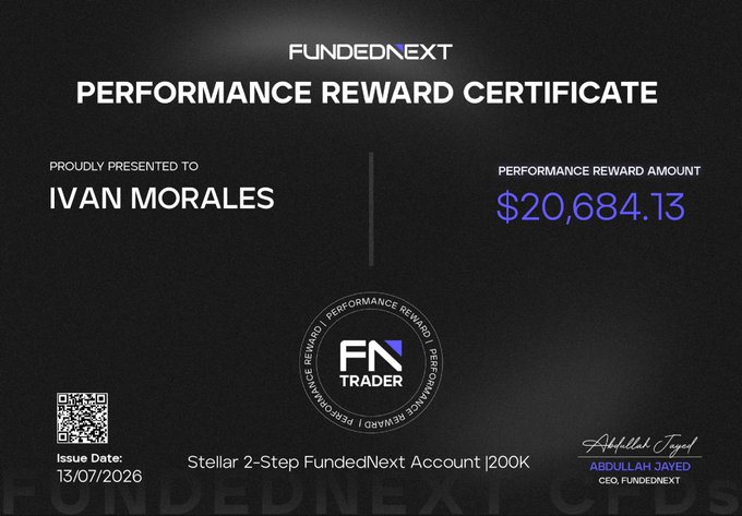 A performance reward certificate from FundedNext presented to Ivan Morales for a $20,684.13 payout from a Stellar 2-Step FundedNext Account [200K], issued on 13/07/2026 and signed by CEO Abdullah Jayed. The image visually celebrates the milestone Ivan describes in his post about finally reaching his first 20K payout after overcoming setbacks.