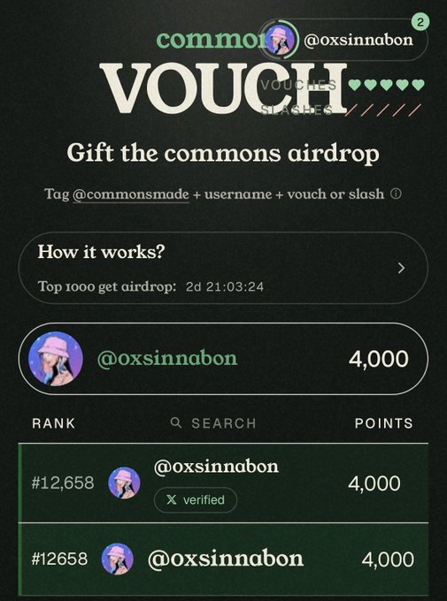 A screenshot of a "commons" airdrop voucher page showing @oxsinndabon holding rank #12,658 with 4,000 points, with a countdown of 2d 21:03:24 until the top 1,000 airdrop recipients are selected. The post explains the user's strategy to climb the rankings and request community vouches to qualify for the commonsmade airdrop rewards.