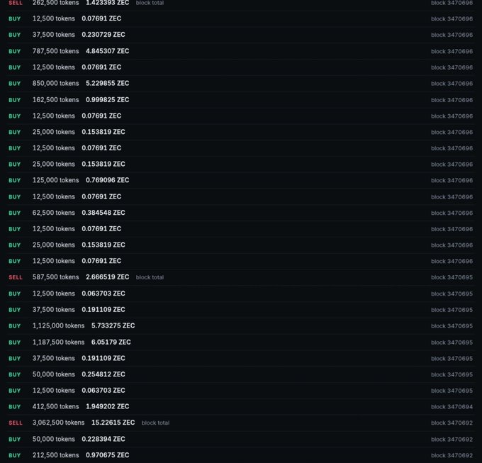 A list of ZEC cryptocurrency transactions showing multiple buy and sell orders at block 3470696 with varying token amounts and ZEC prices, including block totals.