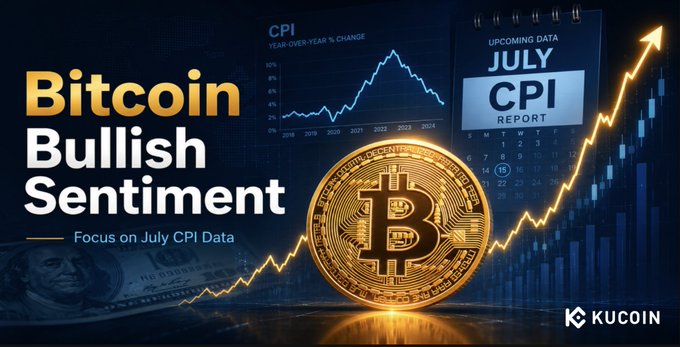 The image features a gold Bitcoin coin centered against a dark blue background, flanked by a CPI "Year-over-Year % Change" line chart on the left and a calendar highlighting "JULY CPI Report" on the right, with an upward-trending chart line crossing through it. Bold yellow text reads "Bitcoin Bullish Sentiment — Focus on July CPI Data," with the KuCoin logo in the bottom right corner, visually reinforcing the post's theme of how cooling inflation data could trigger Bitcoin's next rally.