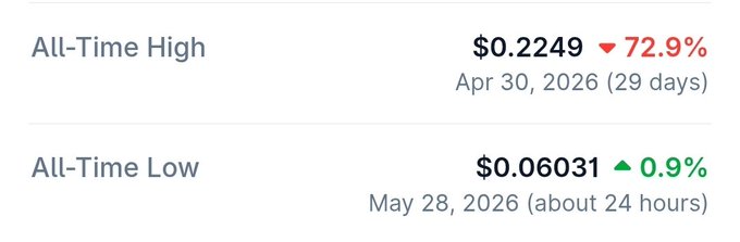 The image shows a screenshot of two price charts for tokens against the same background color, with each chart representing different days and prices. The title of the image suggests a comparison between the prices over time or across similar investments, potentially discussing cryptocurrency trends or analyzing the performance of different token sets in value. While there is no specific information about the content of the post, it might be related to this discussion of price changes in tokens, as some users have referred to the data displayed here for their own trading decisions.