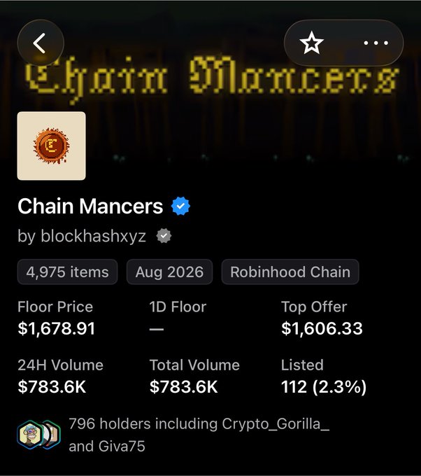 The image shows an NFT collection page for "Chain Mancers" by blockhashxyz on Robinhood Chain, displaying a floor price of $1,678.91, 24H volume of $783.6K, and 4,975 items. The caption's reference to the project being "cooked" aligns with the strong trading metrics shown, though the listed collection page itself doesn't directly indicate failure—suggesting the post is commenting on the project's performance relative to expectations.